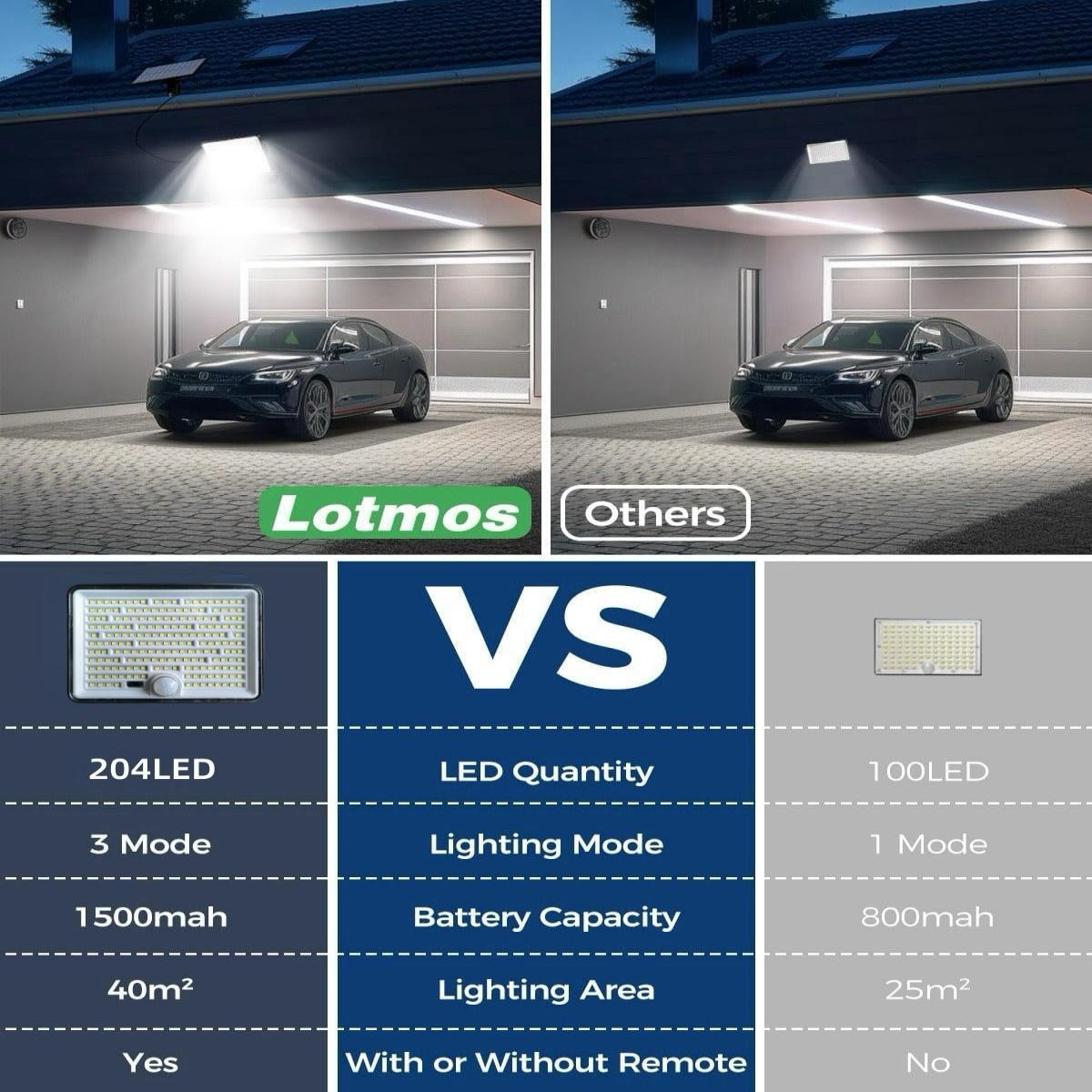 Solar Powered Outdoor Light, 204LED Remote Security Light Outdoor Motion-Sensor, Waterproof Garden Light, Flood Light for Yard Shed Garage Outside, Solar Flood Lights