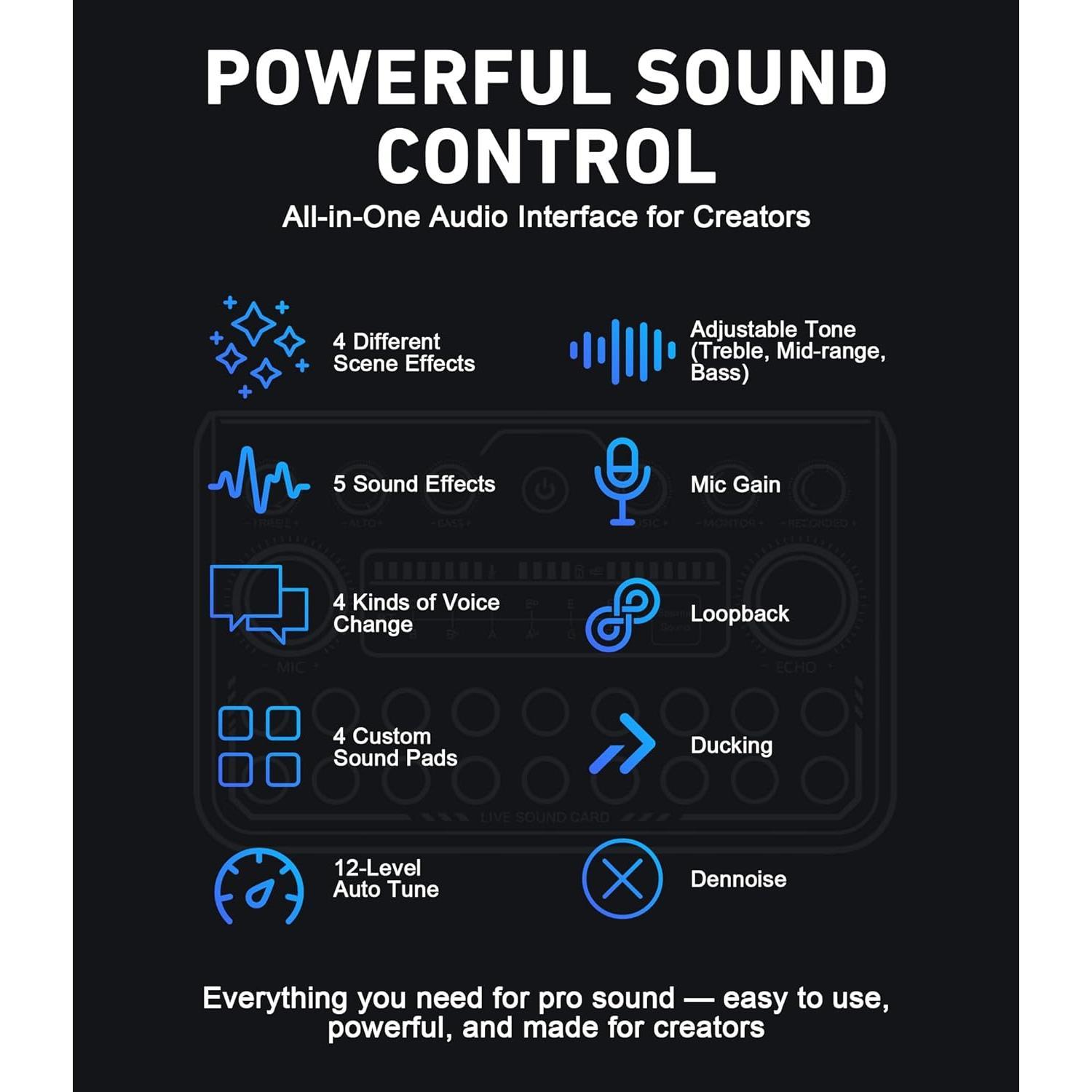 Podcast Equipment Bundle for 2 with Audio Interface, Studio Condenser Podcast Microphone, Microphone Mixer & Voice Changer, -in-One Podcast Bundle for Recording, Streaming, Singing & Gaming