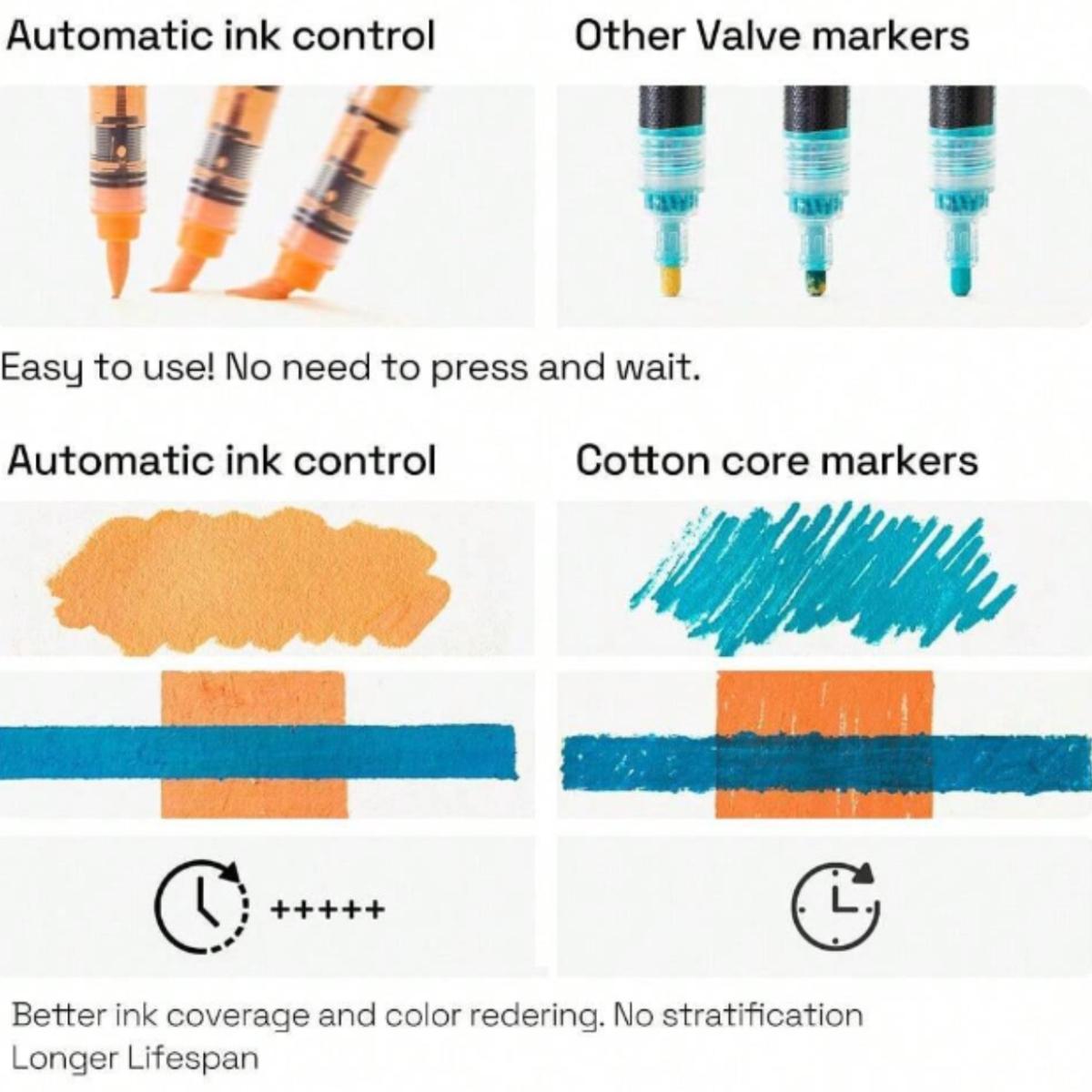 Acrylic Marker Pen (1 Set), Acrylic Paint Marker Pen, Diy Graffiti Painting Pen for Stone, Glass, Ceramic, Metallic, Art Supplies for Students