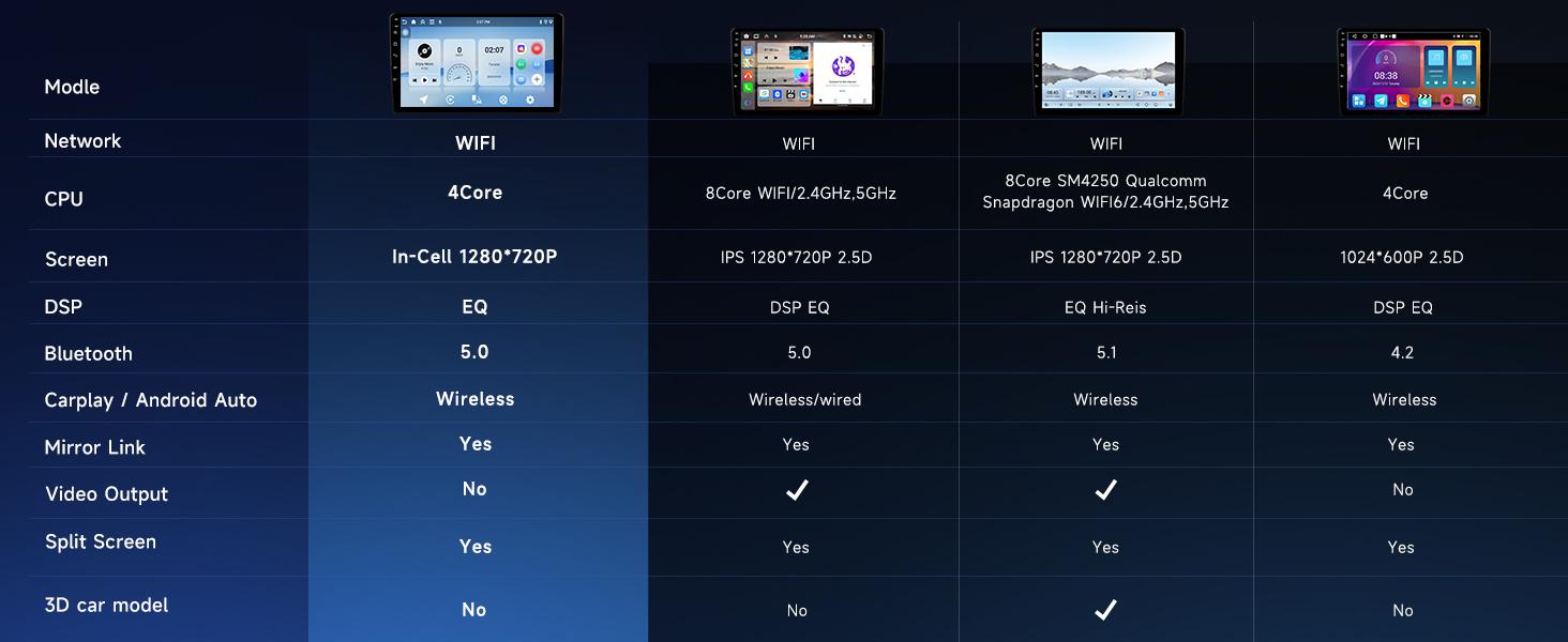 Rimoody 4+64GB Car Stereo Radio for Honda CR-V (2007–2011), Wireless CarPlay and Android Auto, 9-inch Touchscreen Display, Bluetooth Audio Receiver, GPS Support, Wi-Fi, Backup Camera, FM/RDS, Hi-Fi, Steering Wheel Controls (SWC)