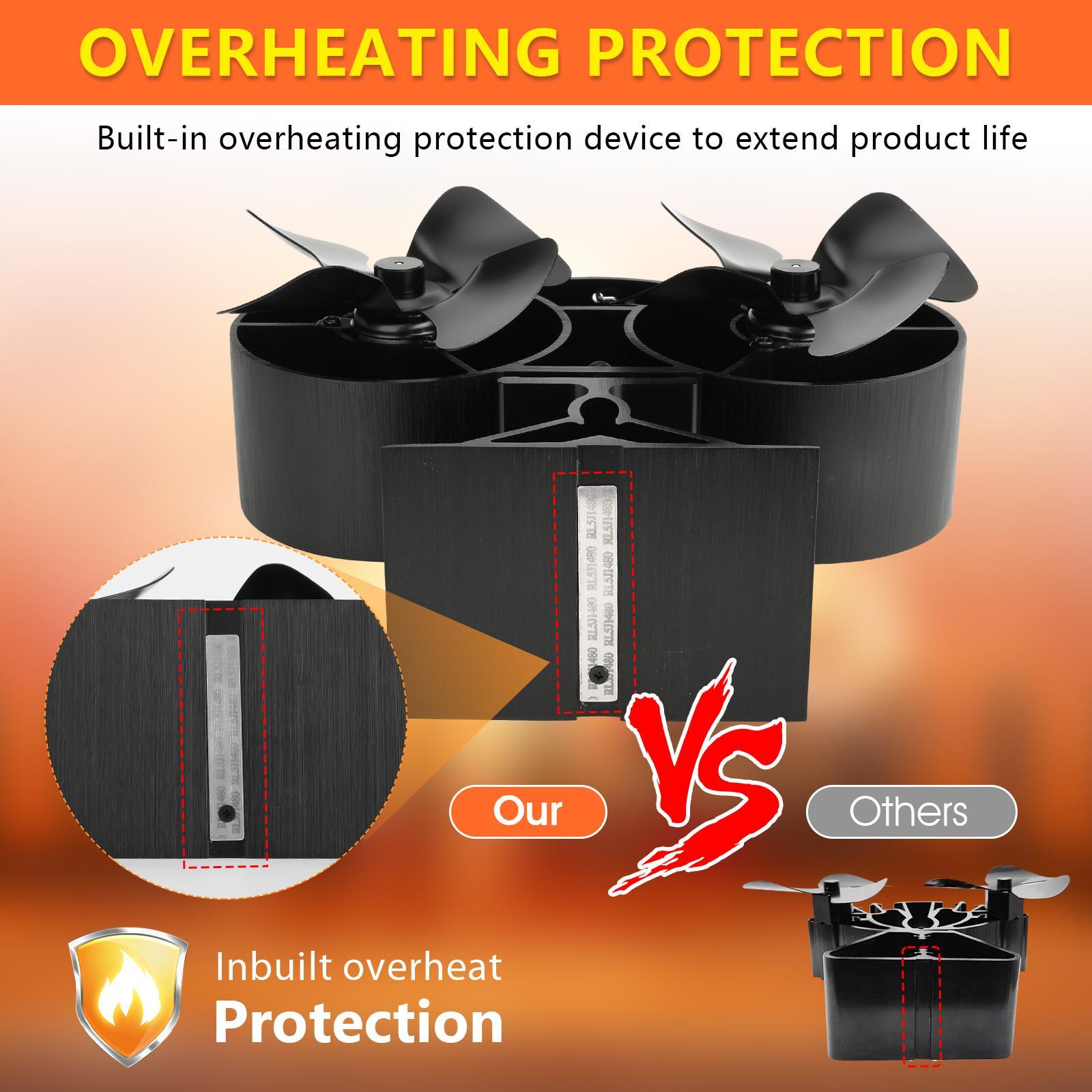 Dual-Motor Heat-Distribution Stove Fan with Thermometer, Quiet-Operating Eco-Friendly Fan for Outdoor Heating, Wood-Burning Outdoor Fireplace Accessory