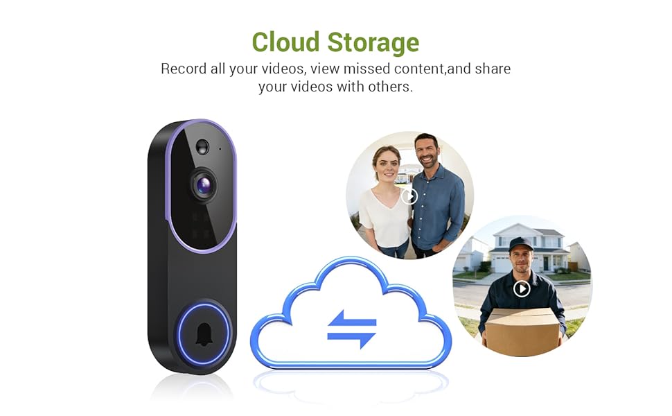 1080P Wireless Video Doorbell Camera, Outdoor Surveillance Cameras, FHD Live View, Cloud Storage, AI Human Detection, Instant Alert, Night Vision, Two Way Audio, 2.4G WiFi Only (Purple) : Electronics