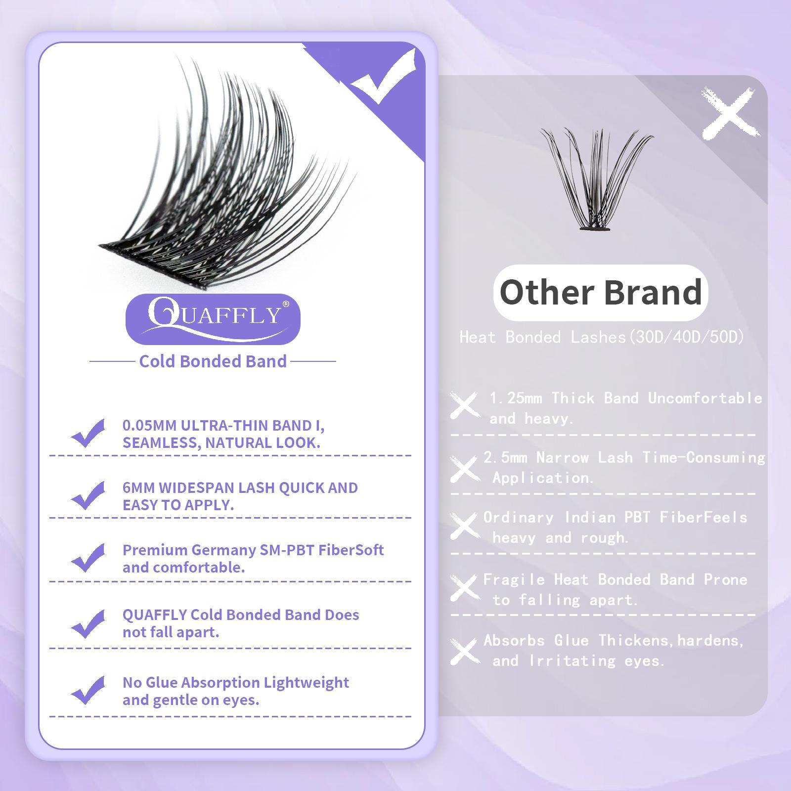 Eyelash Extension Kit, Eyelash Set, 1 Box Individual False Eyelashes with Eyelash Glue & Remover & Tweezers & Headband & Wristband, Eye Makeup Enhancement Tool for Women, Cosmetic