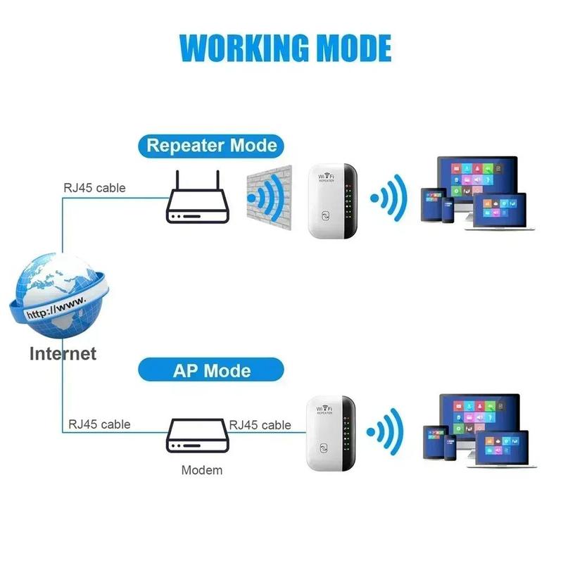 300Mbps WiFi Amplifier Wireless WIFI Repeater Extender 802.11N Booster Repetidor Amplifier Wi Fi Reapeter 300Mbps WiFi Amplifier Wireless WIFI Repeater Extender 802.11N Booster Repetidor Amplifier Wi Fi Reapeter