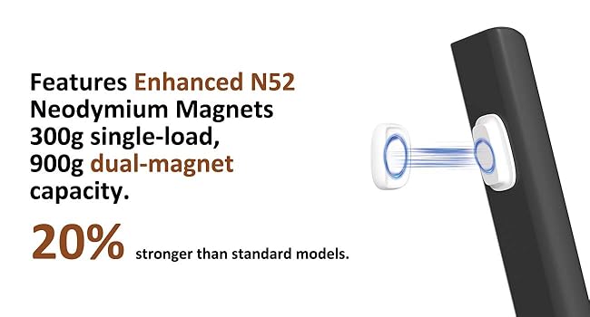 5 Pack Upgraded Magnetic Remote Control Holder Wall Mount - Enhanced N52 Magnets & Stronger Adhesive, No-Drill Remote Organizer for TV/Fan/AC Remotes