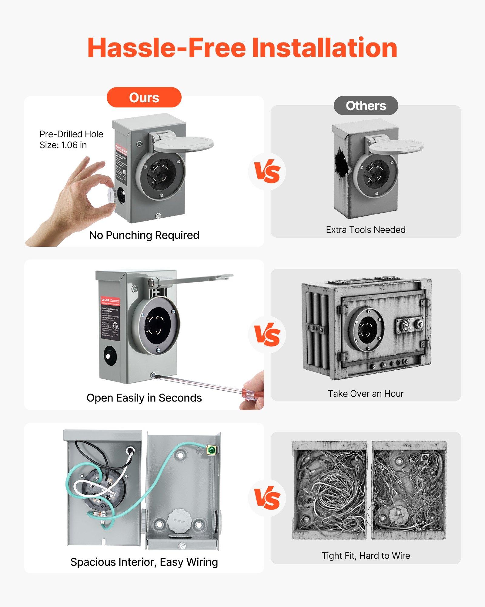 VEVOR 30 Amp Generator Cord and Power Inlet Box, 15 FT, 125/250V NEMA L14-30P to L14-30R Heavy Duty Extension Power Cord, SJTW 10 Gauge 7500W, Pre-Drilled Inlet Box, for Generator to House, ETL Listed