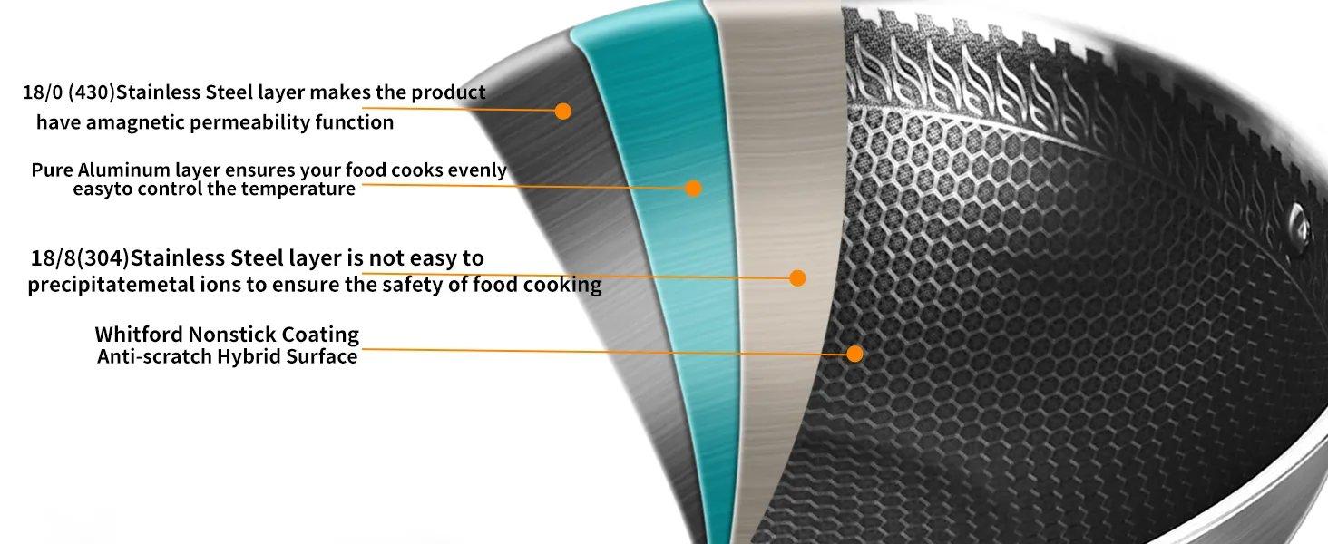 THE WELL KEPT 12-Inch Wok Pan With Lid, Tri-Ply Stainless Steel, Non-Stick, Oven Safe Up to 600F, 5QT Capacity, Induction Compatible