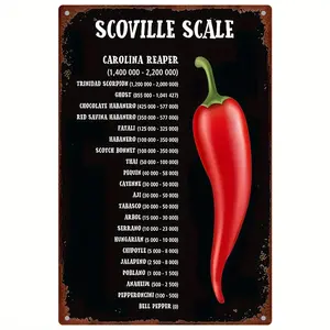 Scoville Scale" Vintage Metal Sign - 8"x12" |   Durable Tinplate Wall Art for Home, Bar, Restaurant Decor |   Easy Hang & Care