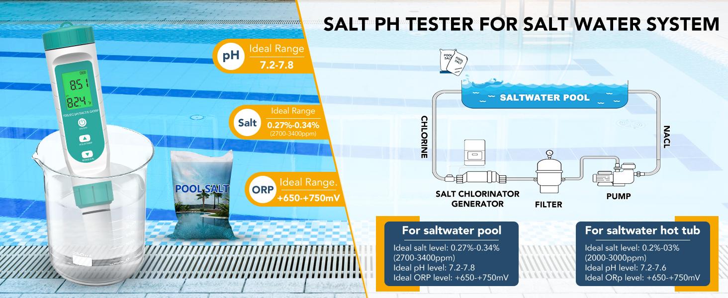 ORP Meter & Hydrogen Tester – 7-in-1 Quality Tester for Drinking, pH, TDS, EC, Temp, Salinity & S.G Monitor, TDS Meter for Home, Hydroponics, Aquarium,Pools