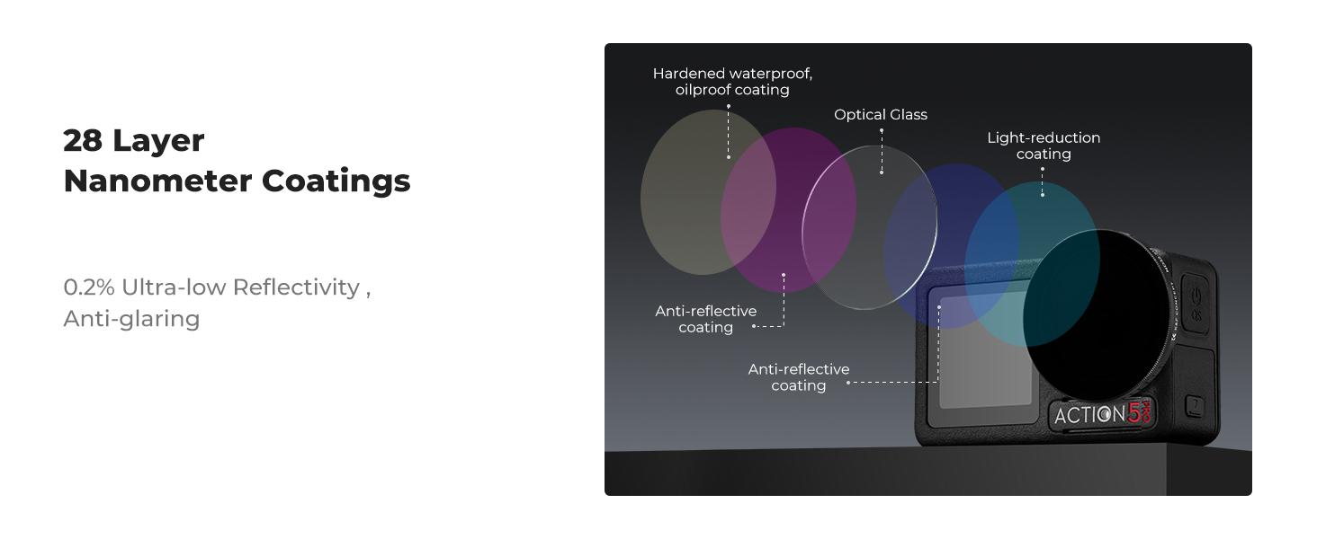 K&F CONCEPT Push in Fit Variable ND32-512 Filter Compatible with DJI Osmo Action 5 Pro, Neutral Density Light Reduction Filter for Omso Action 4/3, Multicoated HD Optical Glass Action Cam Accessories
