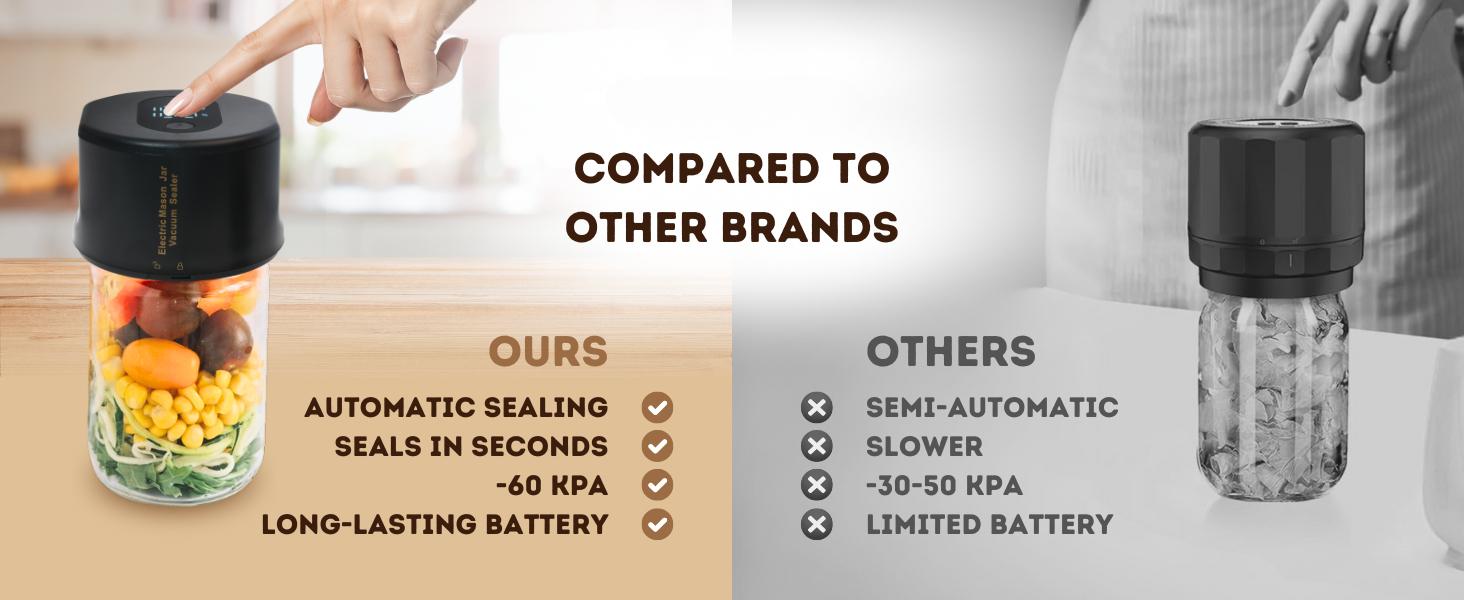 All-New 2026 Electric Mason Jar Vacuum Sealer, Auto Rechargeable Food Saver Kit with 5 Lids & Opener