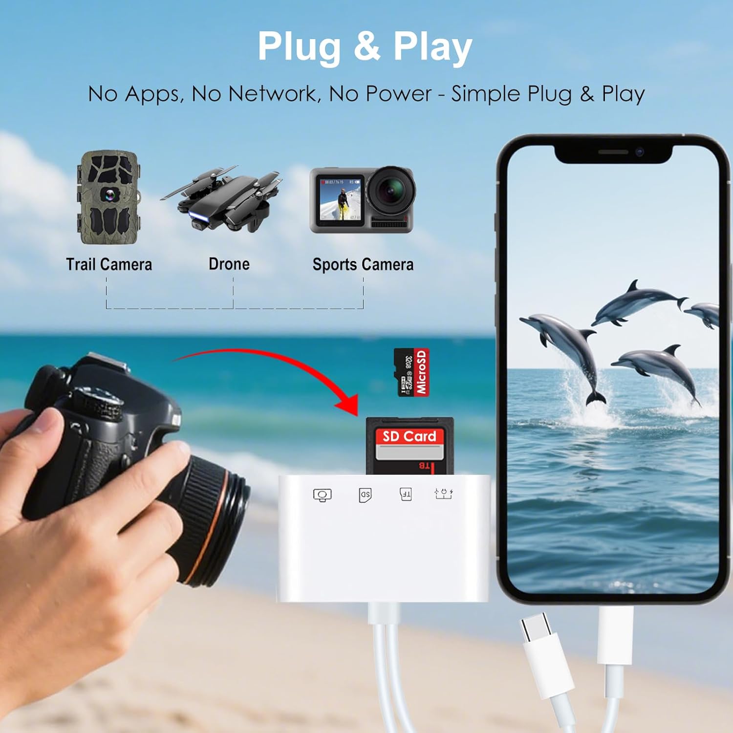 SD Card Reader for  iPad Android, USB-C & Lightning to SD/MicroSD Card Adapter with Fast  Port, Memory Card Reader for Camera Adapter, Support SD,  SD, USB 3.0, No App Required