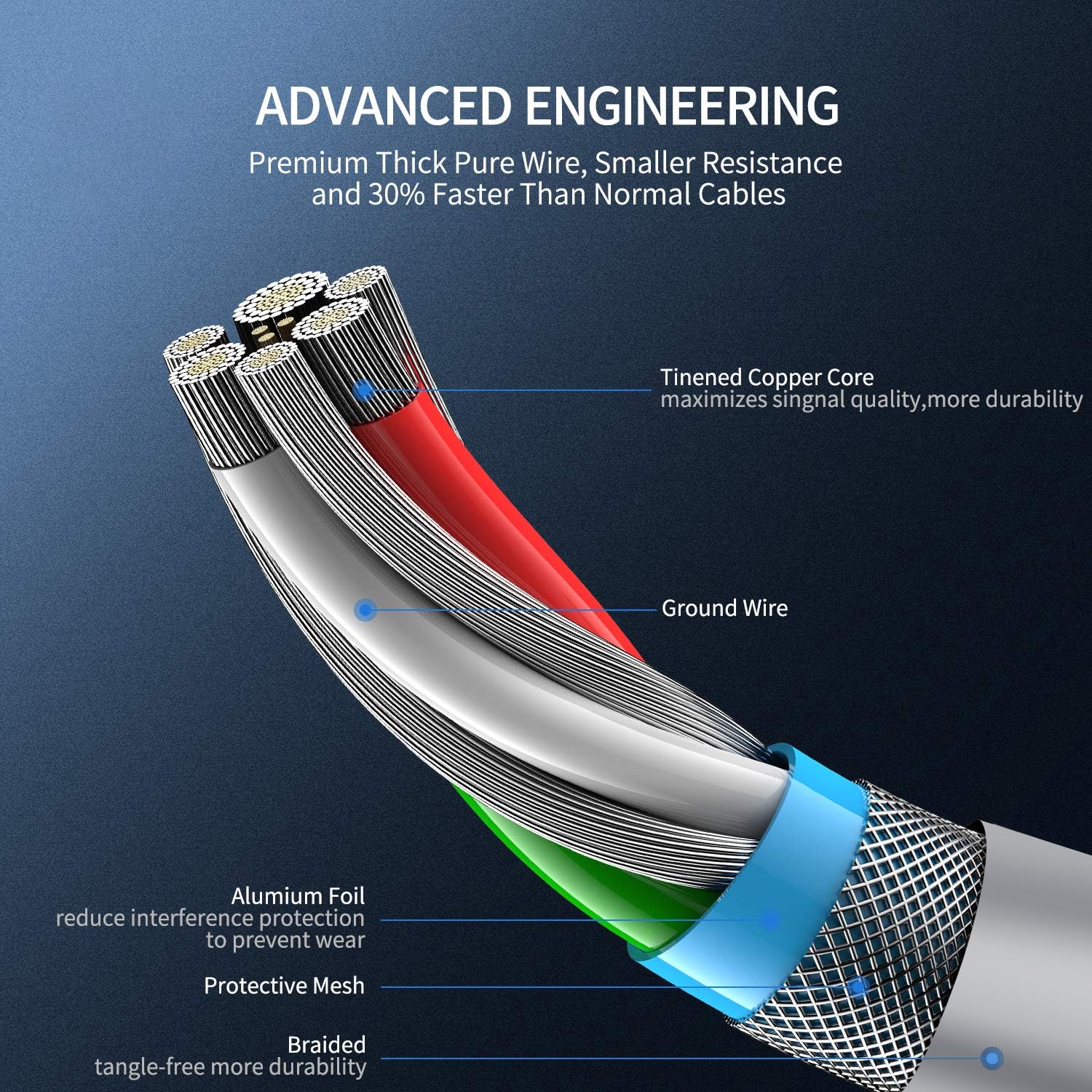 PS5 Controller Charger - 2 Pack 5FT OEM  Fast   Data Cord Wire Accessories for  5 DualSense,  Series S X Core, Elite Series 2,  Controller
