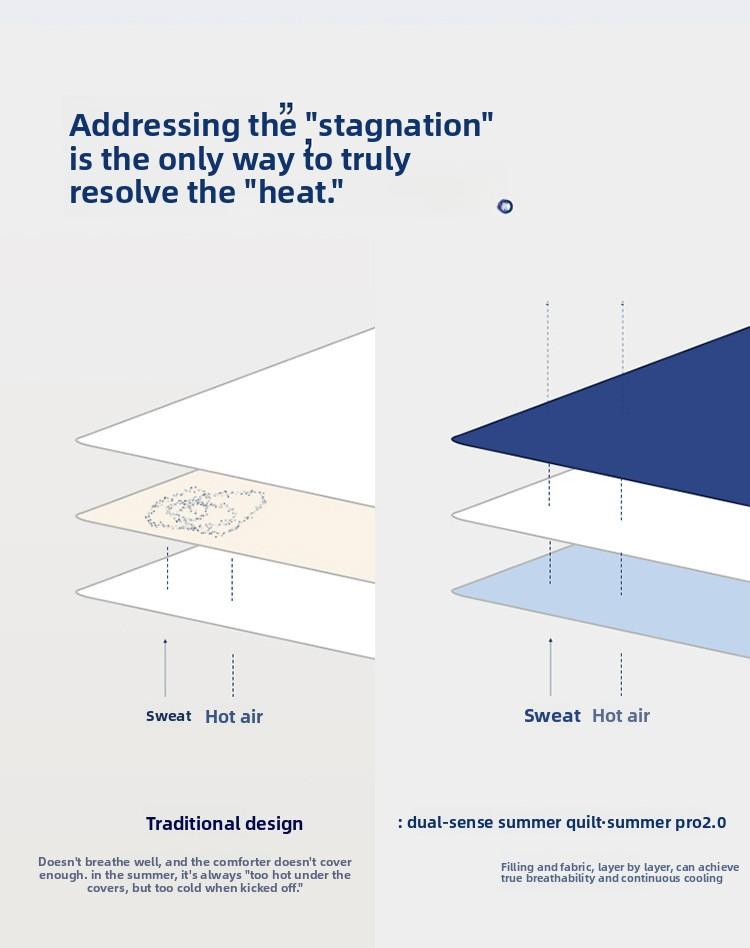 Deep Sleep Summer Comforter |     Queen & King Size |     Washable Temperature Control Duvet