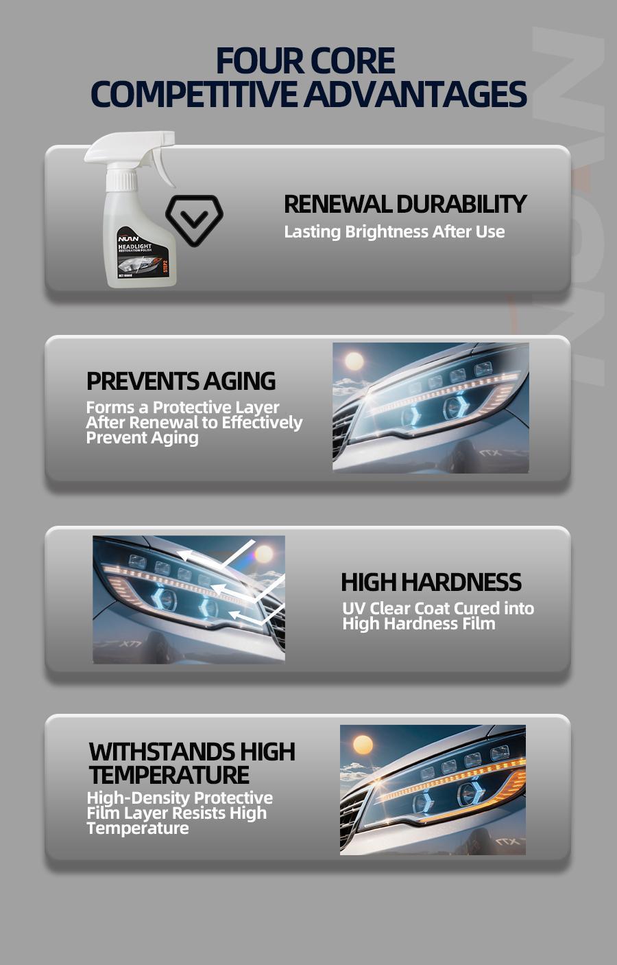 NUAN Headlight Renew Kit Enough for Year-Round Car Use