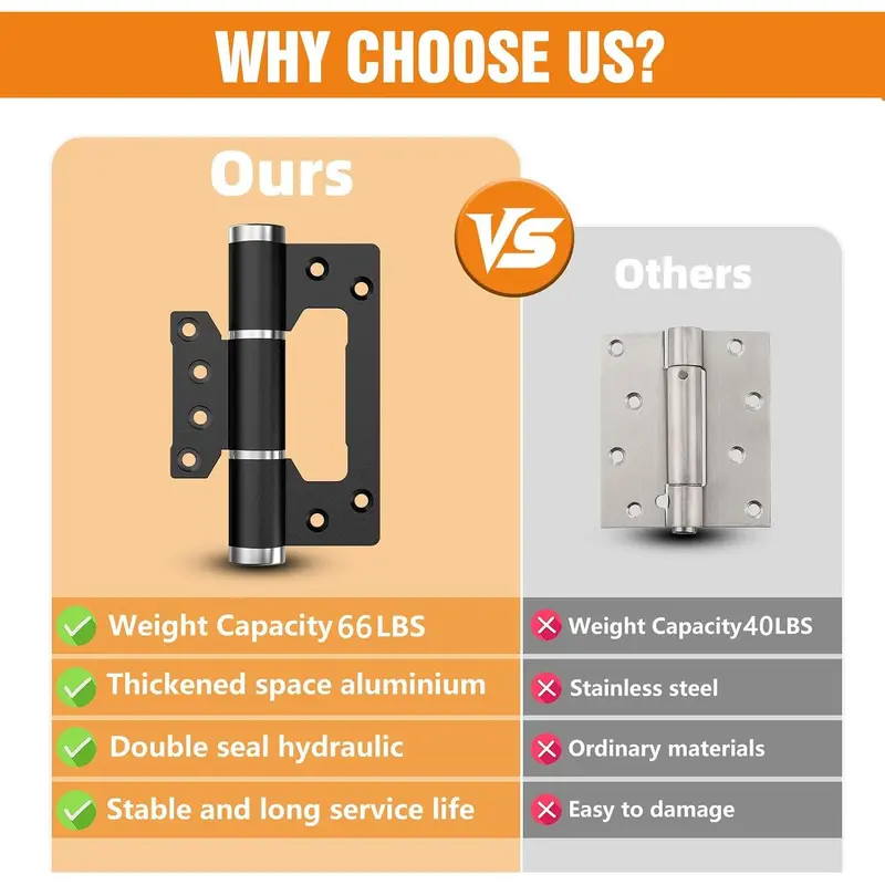 Heavy duty aluminum self closing hinge construction
