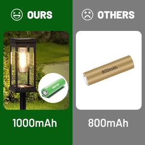 Solar Pathway Lights Outdoor, 8-Pack Large LED Solar Light Outdoor Waterproof, Super Bright Outside Lights for Yard, Sun-Powered Landscape Lighting for Garden Walkway, Warm White