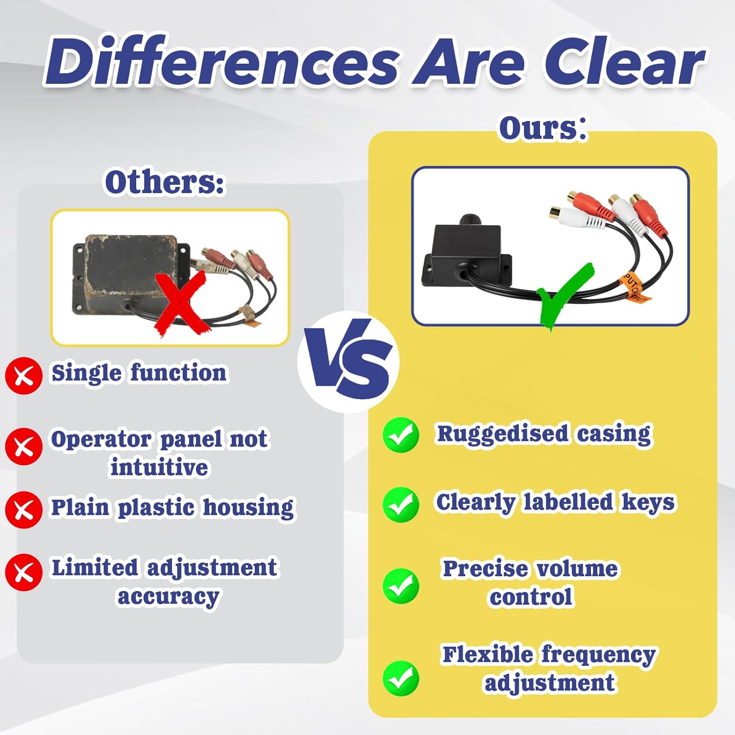 Universal  RCA Amplifier Level Controller - Audio Bass Control Knob with Sub Amp Volume  | Plug-and-Play Bass Boost Adjuster for , ,  Theater & Speaker Systems