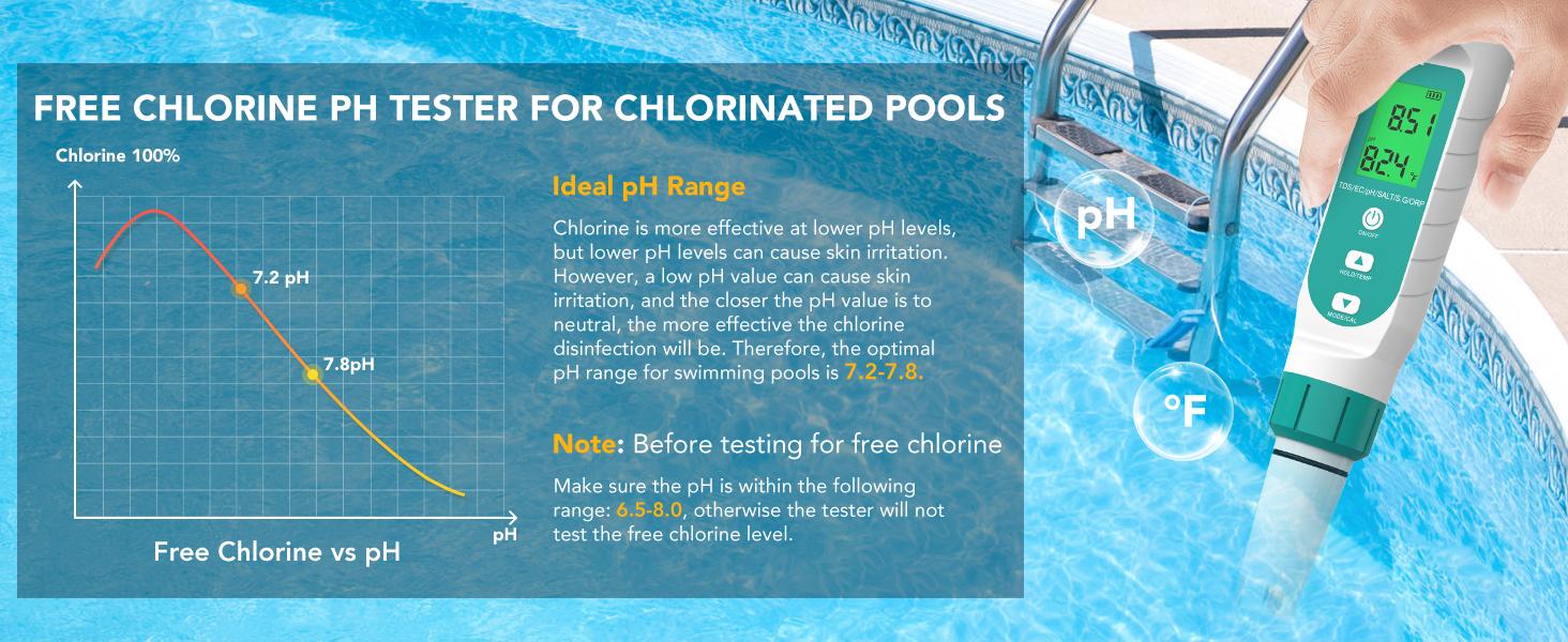 ORP Meter & Hydrogen Tester – 7-in-1 Quality Tester for Drinking, pH, TDS, EC, Temp, Salinity & S.G Monitor, TDS Meter for Home, Hydroponics, Aquarium,Pools