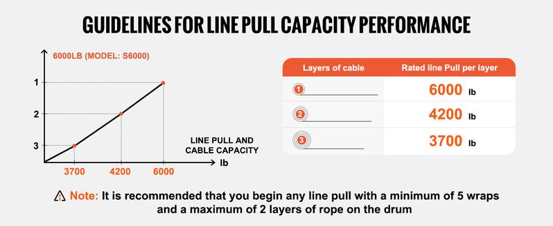 VEVOR Electric Winch, 6000 lb Truck Trailer Winch, 12V DC 1/4 in x 55 ft Synthetic Rope Aluminum Fairlead Wireless & Wired Remote Control, IP55 Waterproof Towing for Off Road SUV ATV UTV Jeep Boat