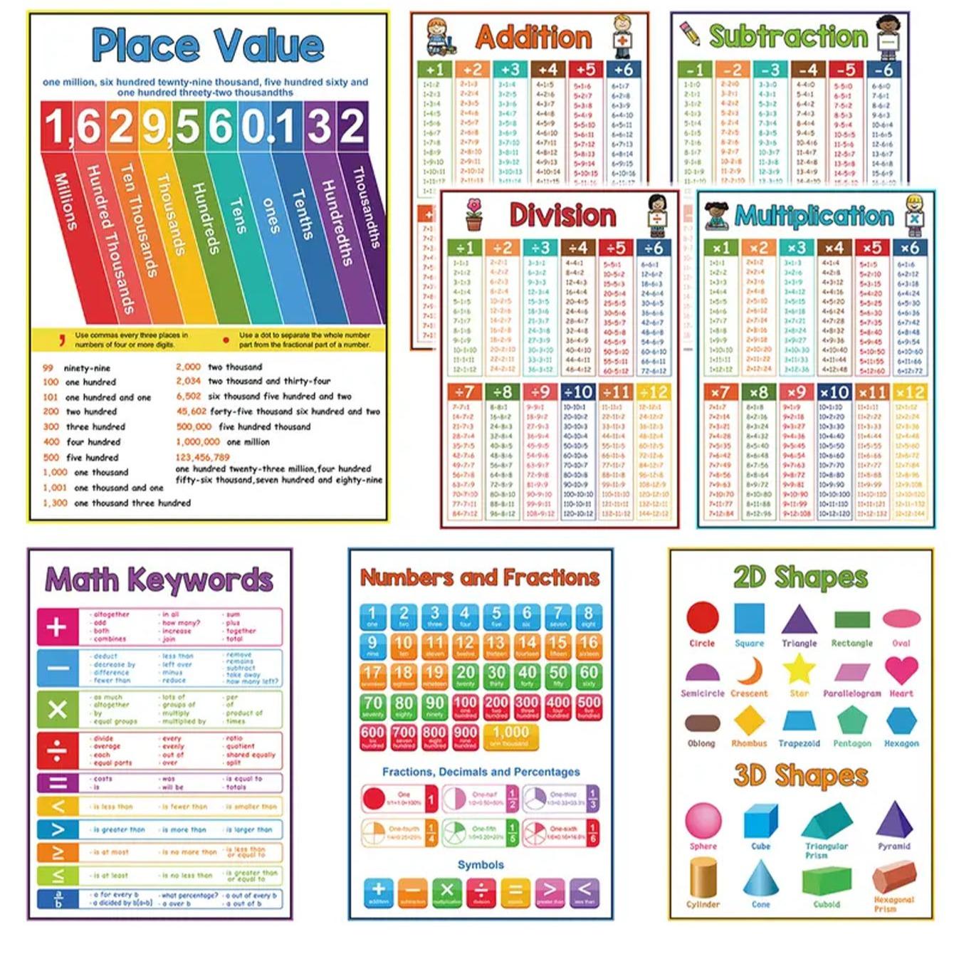 8pcs Math Education Posters, Basic Teaching Multiplication Division Addition Subtraction Number Shape Learning Flashcards Classroom Decor