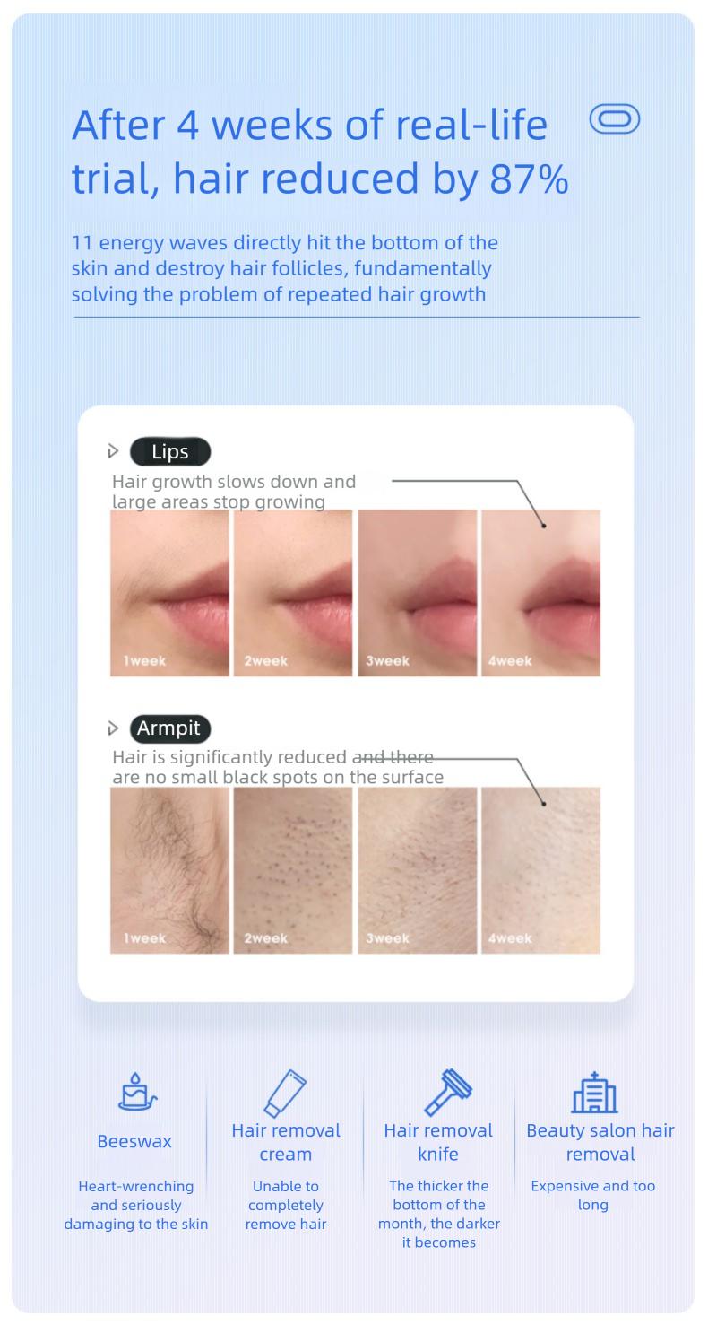 IPL Laser Hair Removal Device with Sapphire Ice-Cooling Technology for Women & Men, Painless & Long-Lasting Hair Remover for Full Body Use at Home, Safe on Face, Bikini Line, Armpits