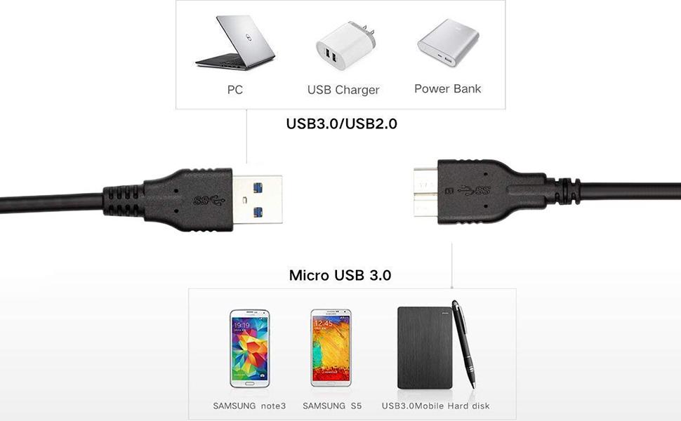 Micro USB 3.0 Cable (2 Pack), 1ft USB 3.0 A to Micro B Cable Cord Compatible with Camera, Seagate External Hard Drive, WD Western Digital My Passport and Elements Hard Drives