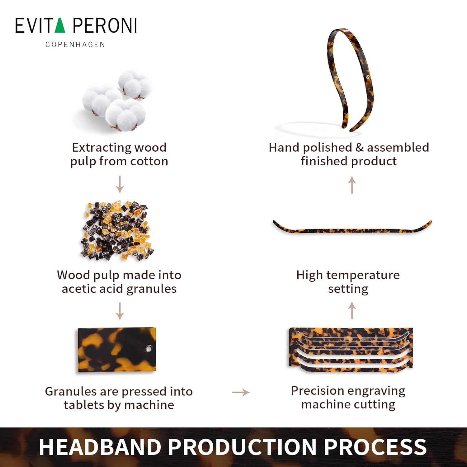 EVITA PERONI Hairband Designed for Eyewear, No Pressure Non-slip Glasses Headband for Women, Vintage Minimalism Hair Accessory