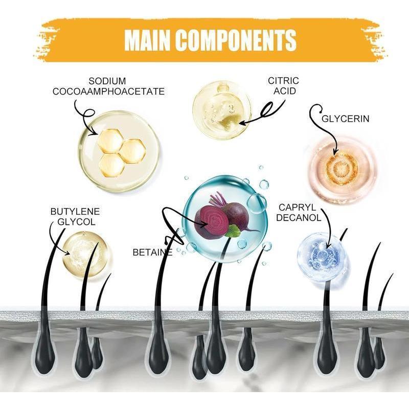 1/2PCS Men's Hair Shampoo Soap  Deep Cleaning &Nourishing Shampoo Bar for Men - MoisturizingHair Care, Soothing &Sustainable Cleansing Solution ConditionerHaircare Glossy Cleanser Haircare Cleanser