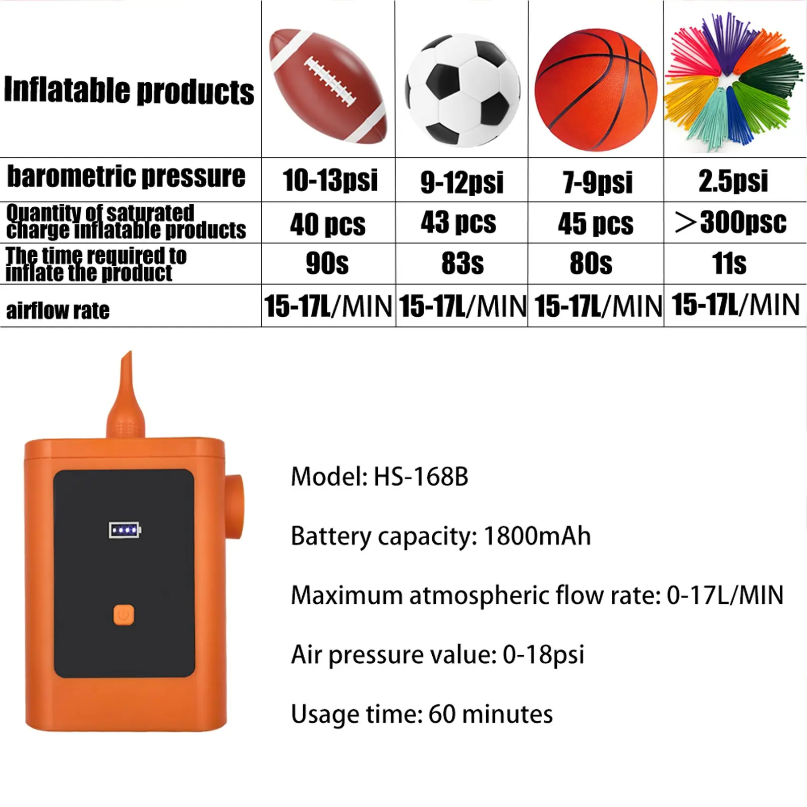 Electric Balloon Air Mattress Pump Hs-168a, Single Hole Manual Inflator, Ideal for Balls, Volleyball, Cross-Border Shipping