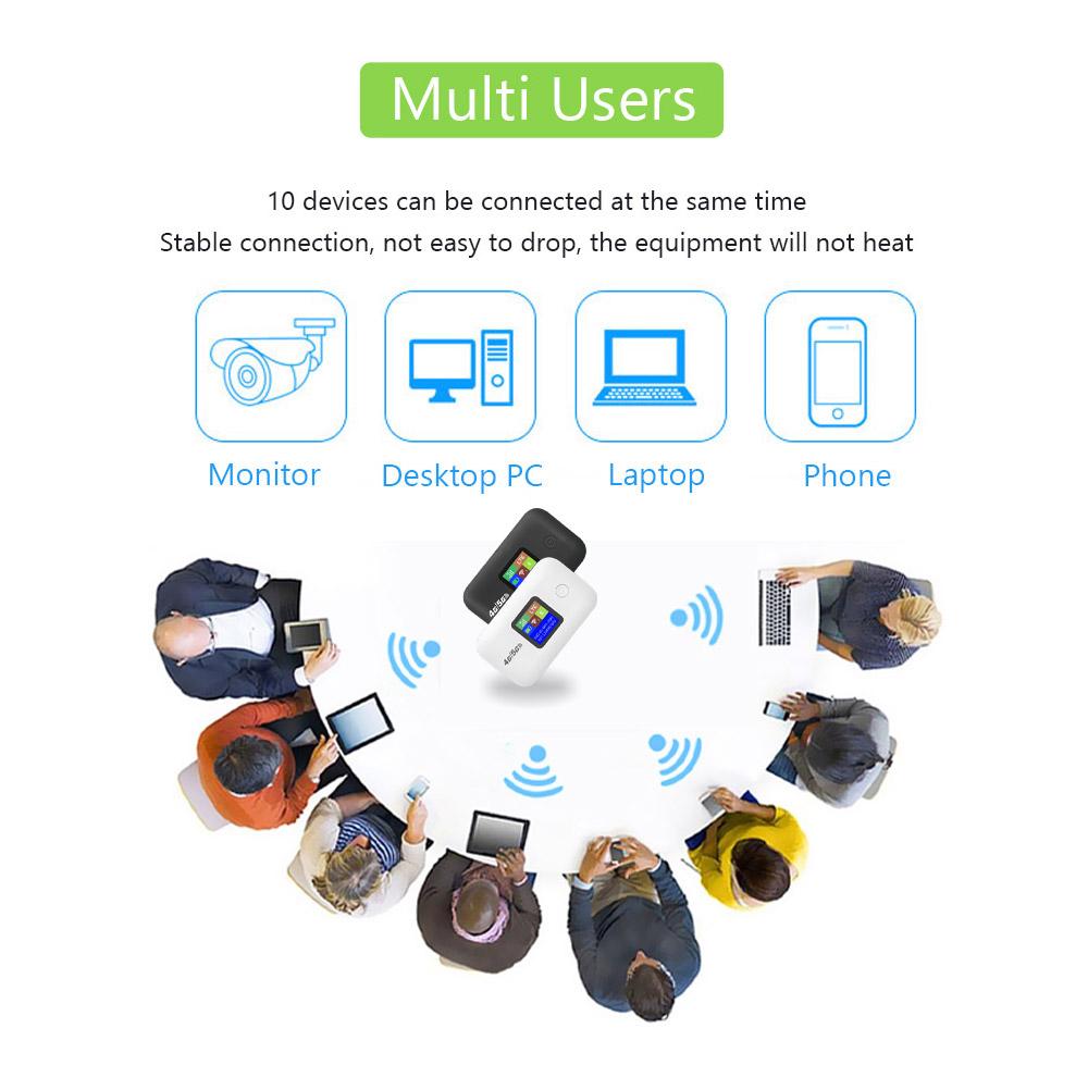 Travel WiFi Hotspot with SIM Slot 4G 5G Mobile 300Mbps LED Display Stable Connection Supports 10 Devices Outdoor RV