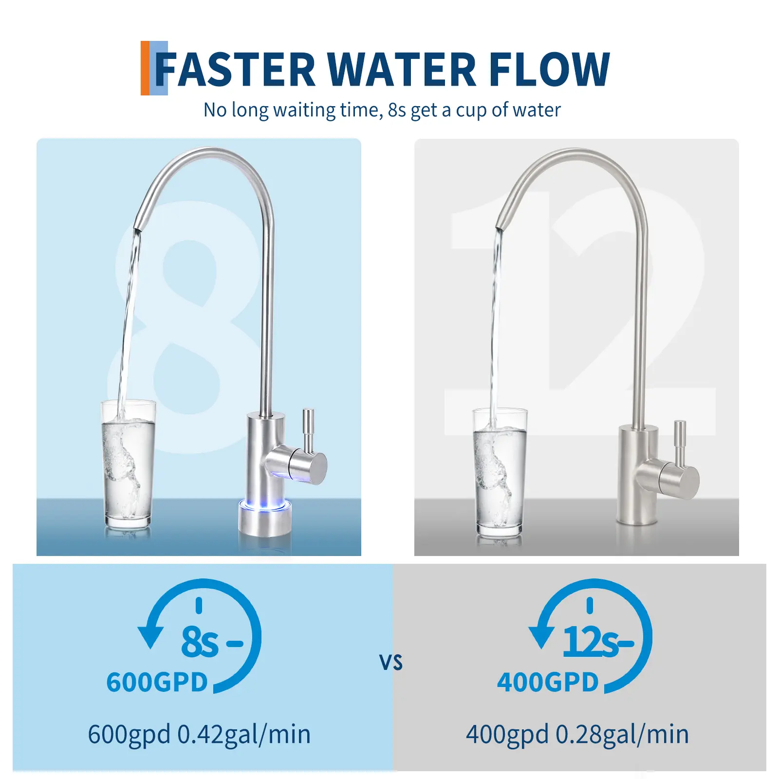 Under Sink Tankless Reverse Osmosis System, 600 GPD, 7-Stage Filtration, 2:1 Pure to Drain, Smart Faucet with Reminder, Reverse Osmosis Water Filter for Home & Office