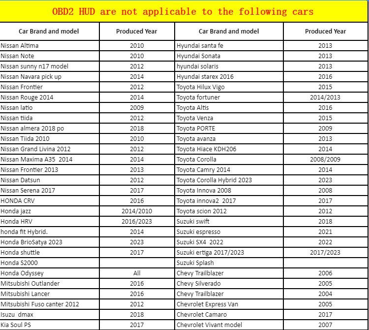Car OBD2+GPS Head Up Digital Display Gauge Speedometer, KM/H MPH with OBD Multifunctional LCD Ambient Light Multi-Function Display truck accessories Car OBD2+GPS Head Up Digital Display Gauge Speedometer, KM/H MPH with OBD Multifunctional LCD Ambient Light Multi-Function Display truck accessories