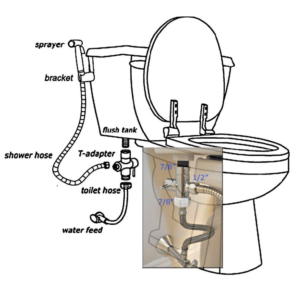 Bathroom 3-Way Diverter Socket - Faucet, Overhead Shower, and Shower Arm 3-Way Splitter & Mounting Adapter