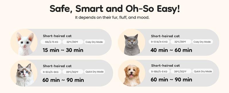 RoyalCraft Pet Dryer Box for Cats & Dogs – 65L Quiet Hair Drying Machine with Adjustable Temp, Blow Air Function – Portable Dog Dryer for Home Bathing, Pet Drying Kit RoyalCraft Pet Dryer Box for Cats & Dogs – 65L Quiet Hair Drying Machine with Adjustable Temp, Blow Air Function – Portable Dog Dryer for Home Bathing, Pet Drying Kit