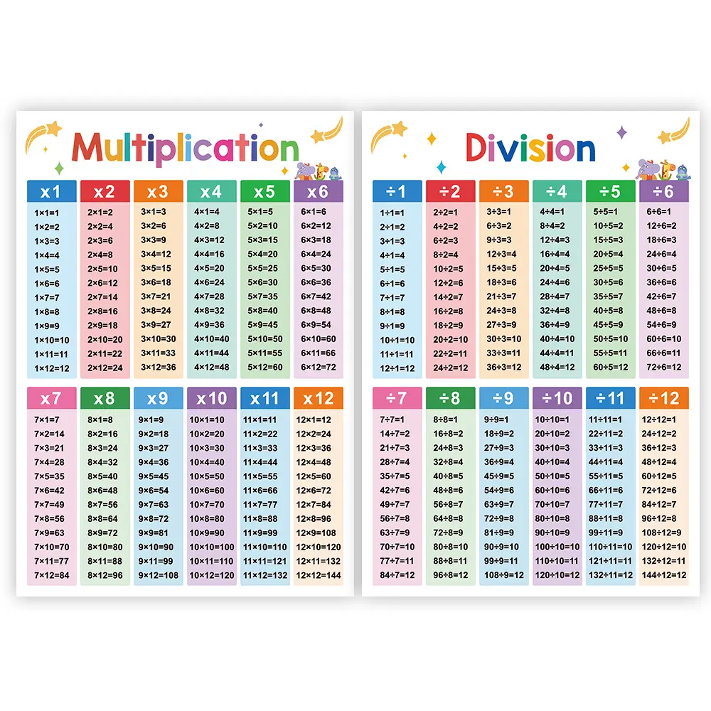 Math Learning Posters A3 Size Multiplication & Division Educational Wall Art, Preschool Learning Materials, Classroom Decoration for Preschool Teachers Essential Teaching Supplies