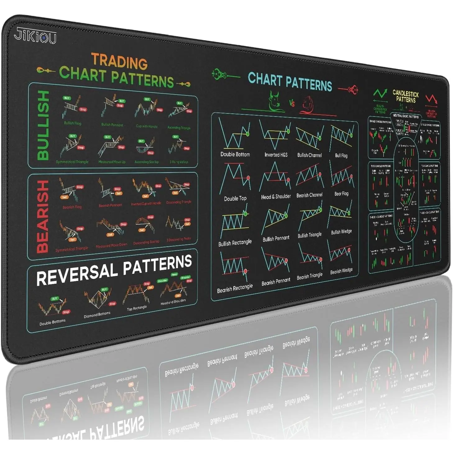 Stock Market Invest Day Trader Trading Mouse Pad Chart Patterns Cheat Sheet,X-Large Computer Mouse Pad/Desk Mat with Stitched Edges 31.5 x 11.8 in