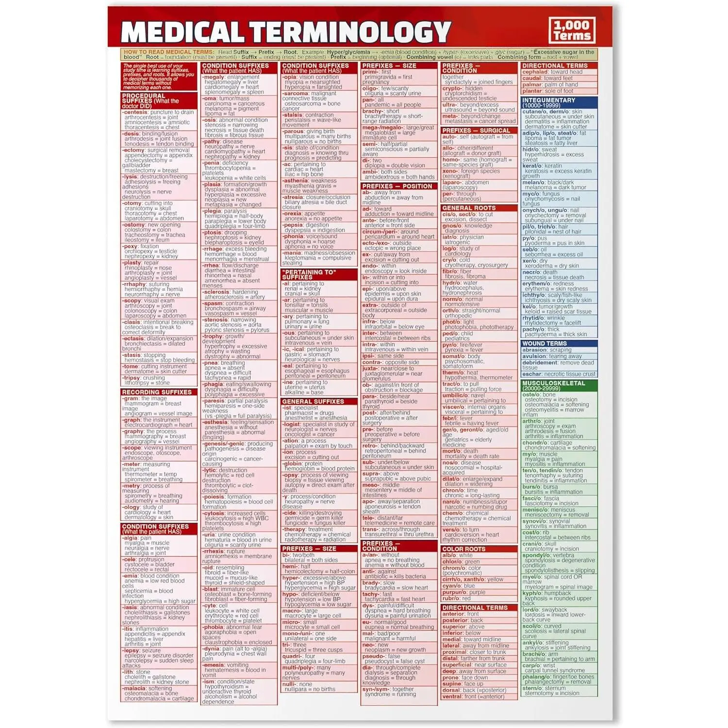 Terminology Cheat Sheet: 1,000+ Terms and Examples with Prefixes, Suffixes, and Root Words Quick Reference Guide for  Students &  Coding