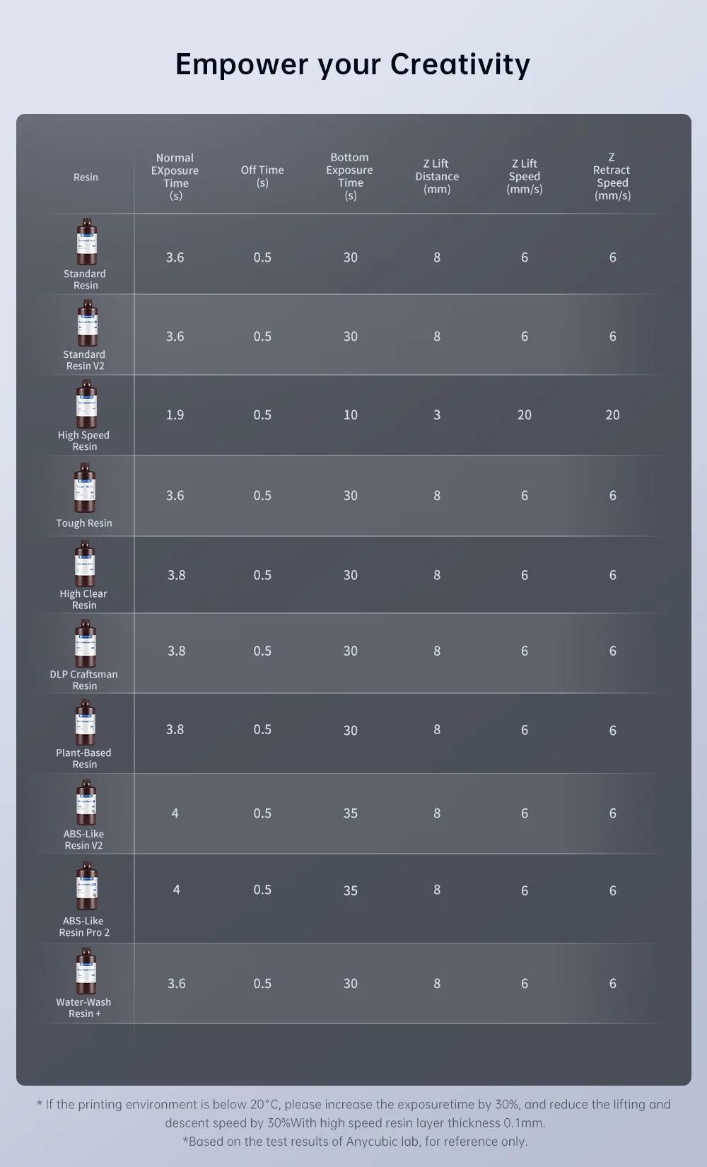 Photon Mono M5s Pro 14K Mono MSLA 3D Printer 10.1'' LCD Resin 3D Printer Speed Up to 150mm/h Print Size 223*127*200mm