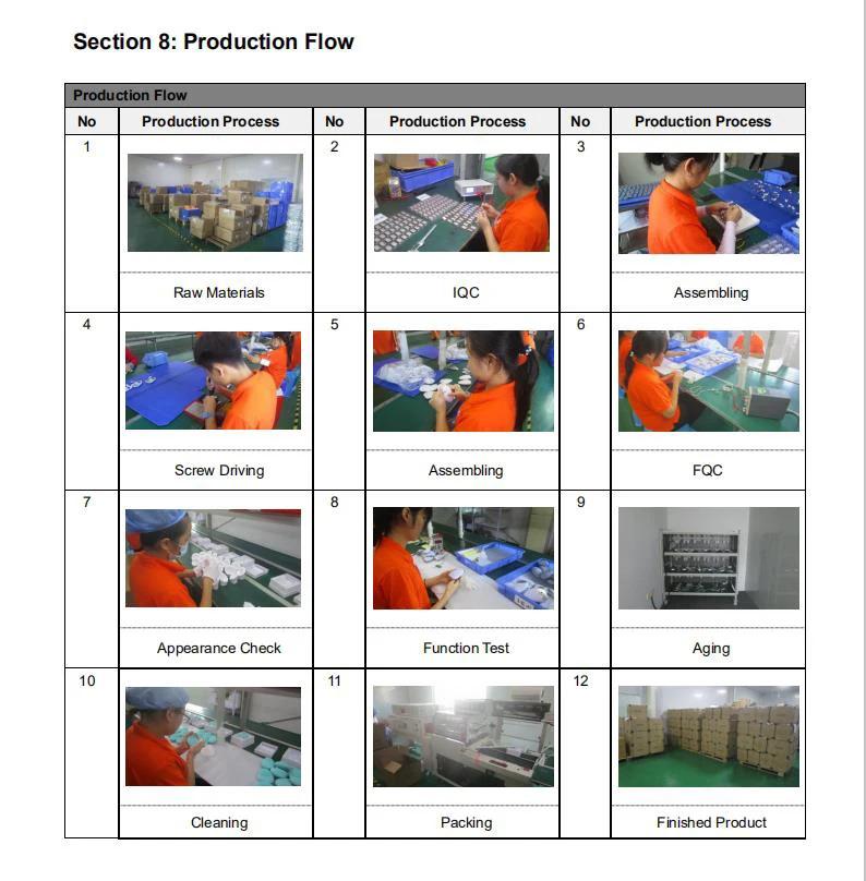 Best Selling Products 2021 in Europe Cleansing Face Brushes