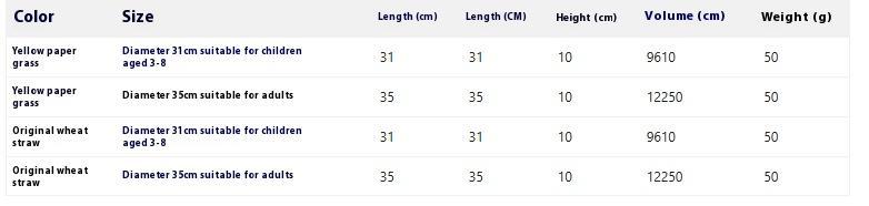 One Piece King Luffy Same Cosplay Hat Anime Cosplay Props Hats Stage Performance Accessories Neutral Sun Hats Parent-child Game