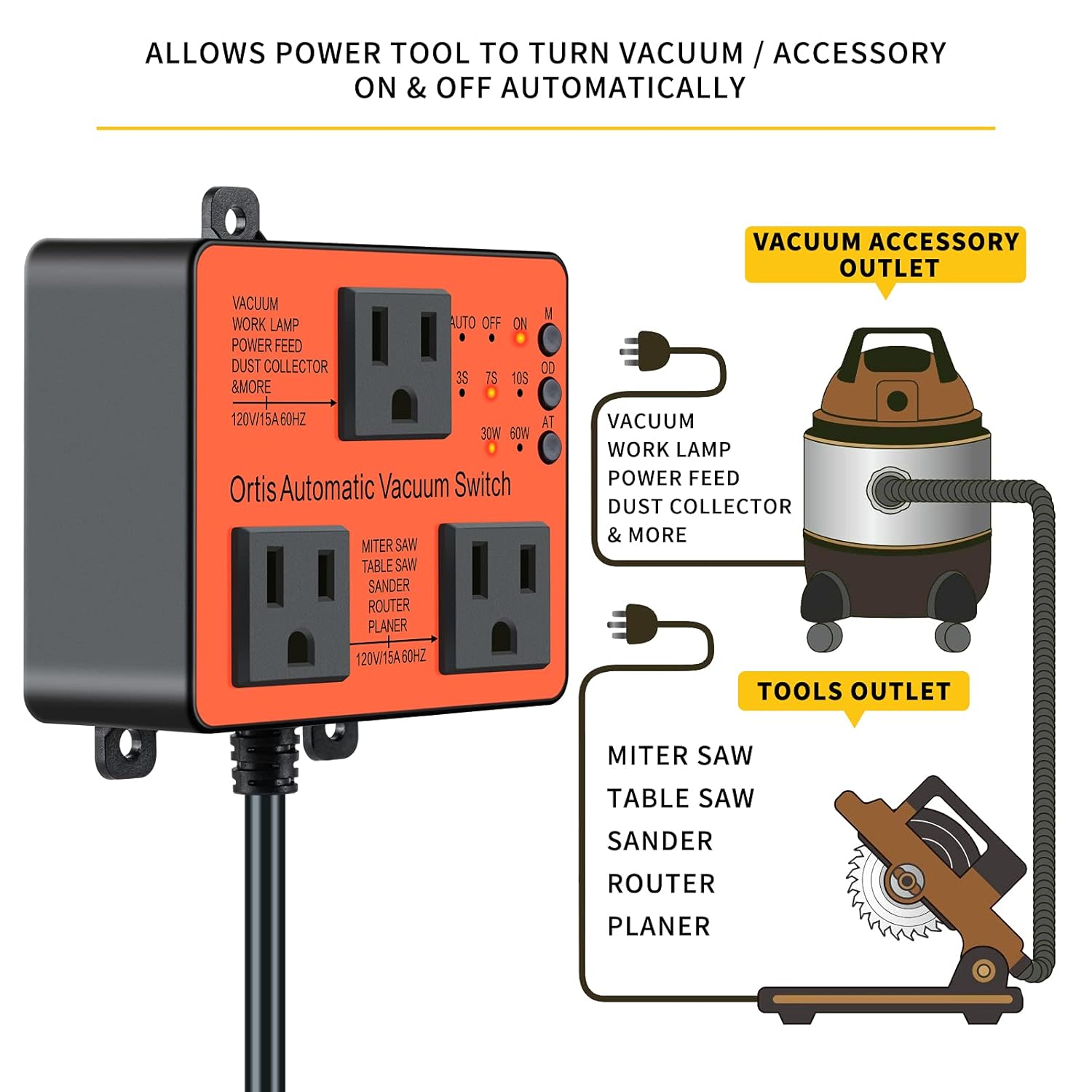 Automatic Vacuum , Dust Control Autoswitch for More Power Tools, Delay Vacuum On/Off to Circuit Overload and Tripping, Adjustable Actuation Threshold Automatic Vacuum , Dust Control Autoswitch for More Power Tools, Delay Vacuum On/Off to Circuit Overload and Tripping, Adjustable Actuation Threshold