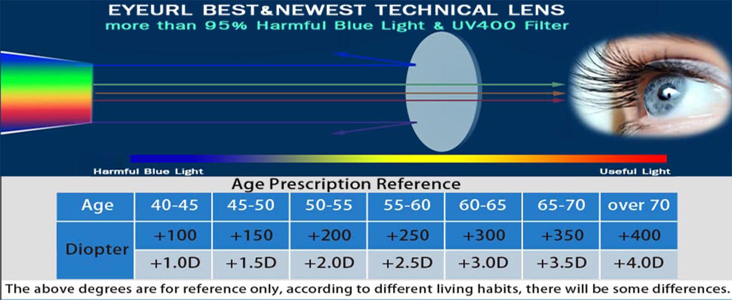 Blue Light Blocking Readers for Women - 2 Pair Ladies Computer Reading Glasses +1.25 Stylish Rectangular Frames Blue Ray Eyeglasses