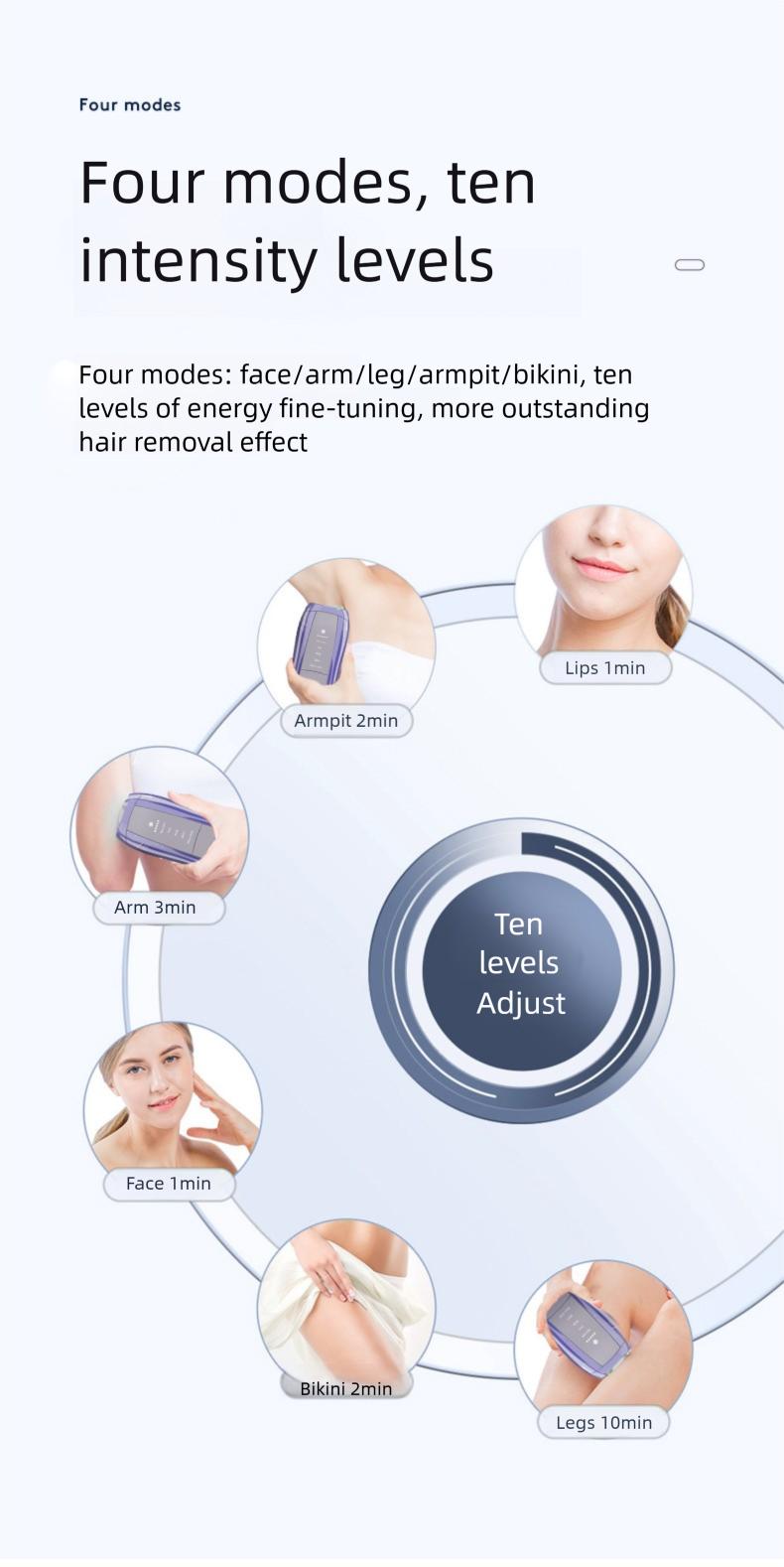 IPL Laser Hair Removal Device with Sapphire Ice-Cooling Technology for Women & Men, Painless & Long-Lasting Hair Remover for Full Body Use at Home, Safe on Face, Bikini Line, Armpits