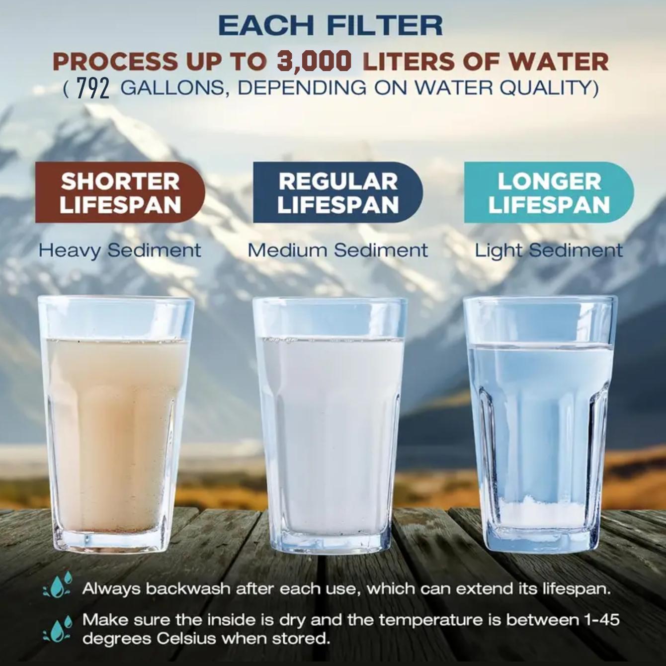 Outdoor Water Filter, Straw Water Filter, Portable Water Filter, Emergency Survival Water Purifier for Prepper Emergency Equipment Camping Supplies Hiking Camping