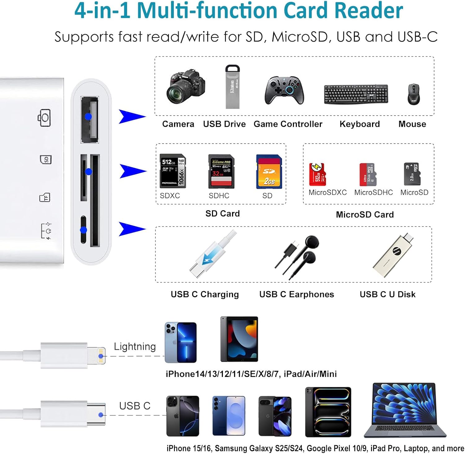SD Card Reader for  iPad Android, USB-C & Lightning to SD/MicroSD Card Adapter with Fast  Port, Memory Card Reader for Camera Adapter, Support SD,  SD, USB 3.0, No App Required