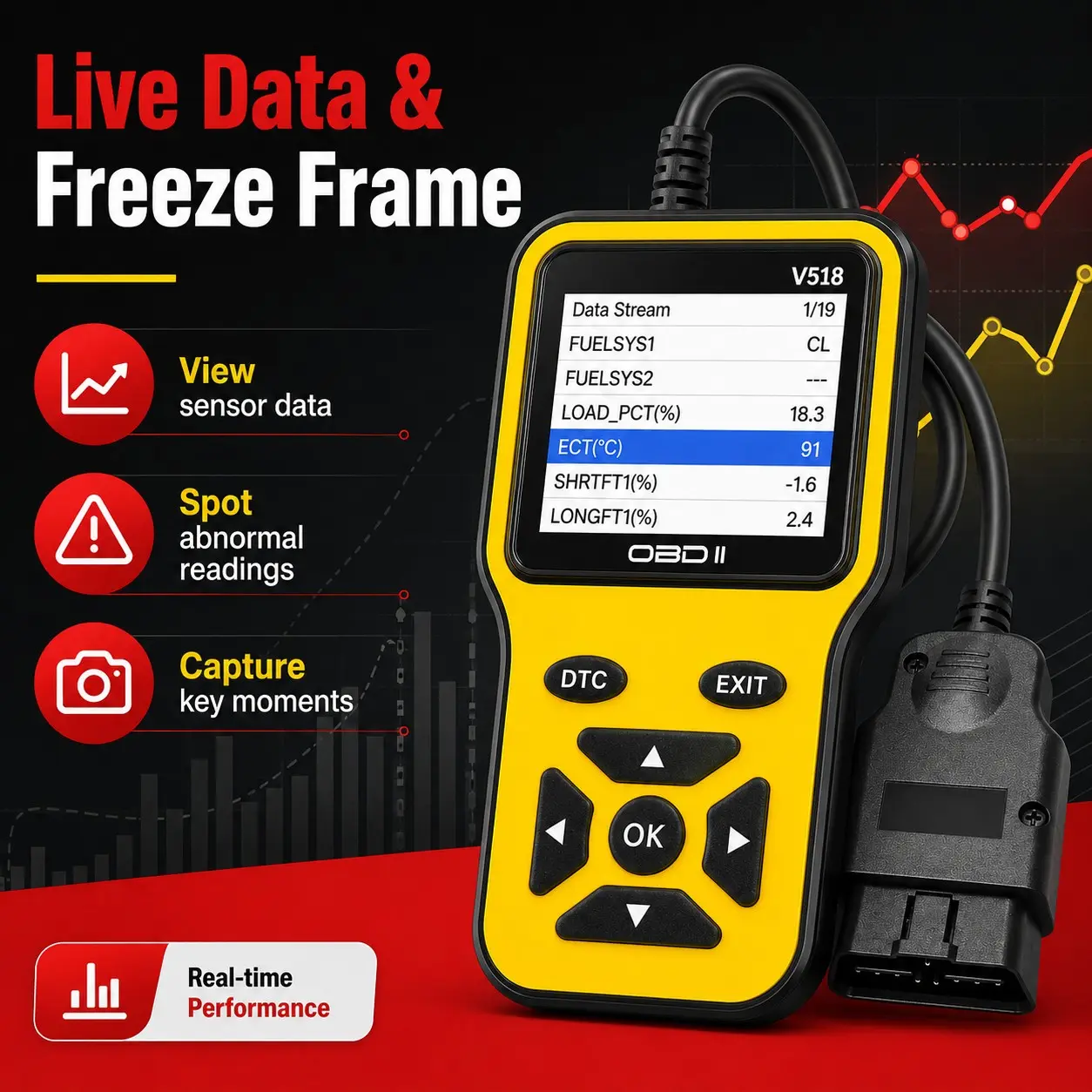 V518 Obd2 Scanner Diagnostic Tool, Check Engine Light Code Scanner, Reset, Dtc, Data Stream, I/m Readiness, Car & Truck Scan Tool
