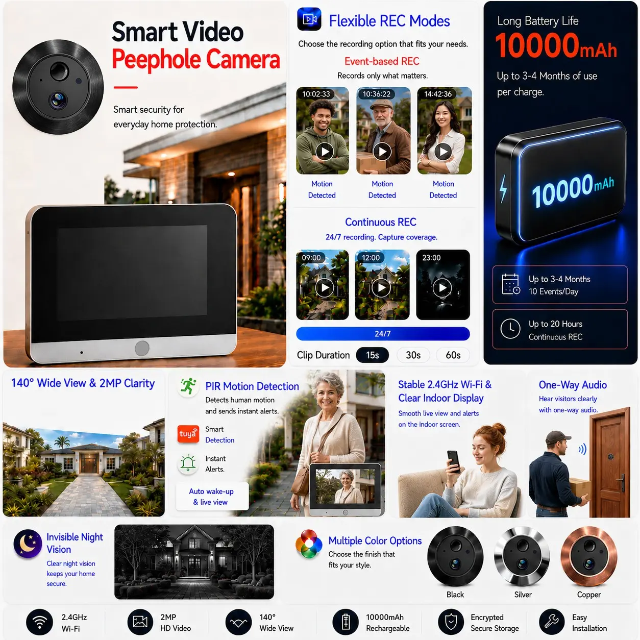 Tuya Doorbell Camera, 5 Inch LCD Screen, 2mp HD Camera, One-Way Audio, Rechargeable 10000 mAh, Only 2.4GHz WiFi, PIR Motion Detection Tuya App Alert,940nm No-glow IR Night Vision, Multi-mode Video Peephole Camera.