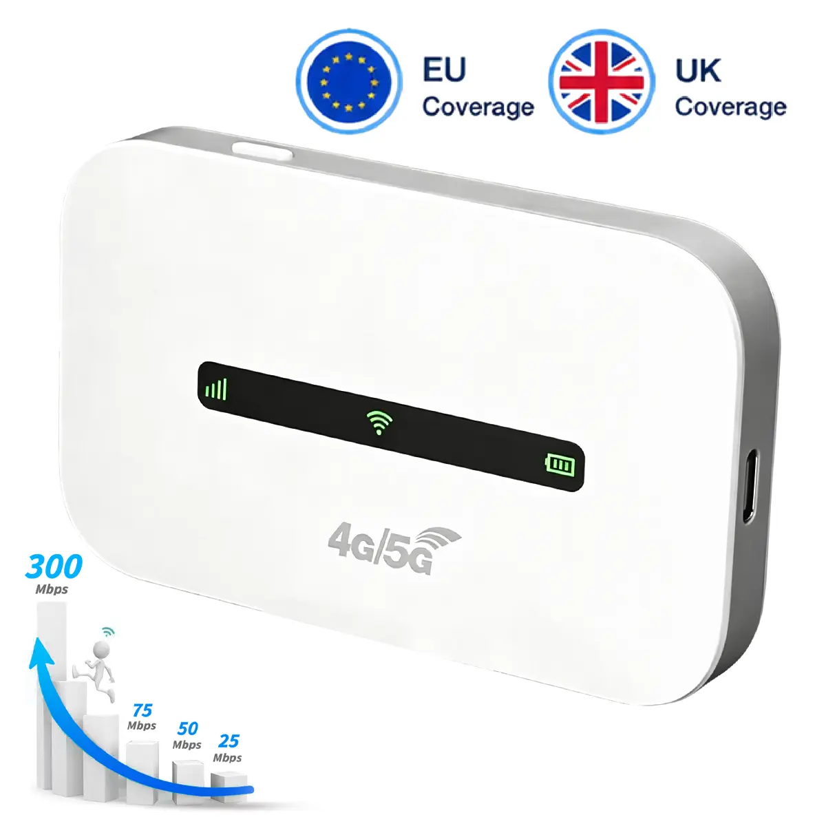 4G LTE Portable WiFi Hotspot Router,  High Speed 300Mbps Pocket Mobile WiFi with 3000mAh Battery WPA3 Secure Encryption, Multi-User Shared Internet for Road Trips RV Life Outdoor Vacations Business Travel EU & UK