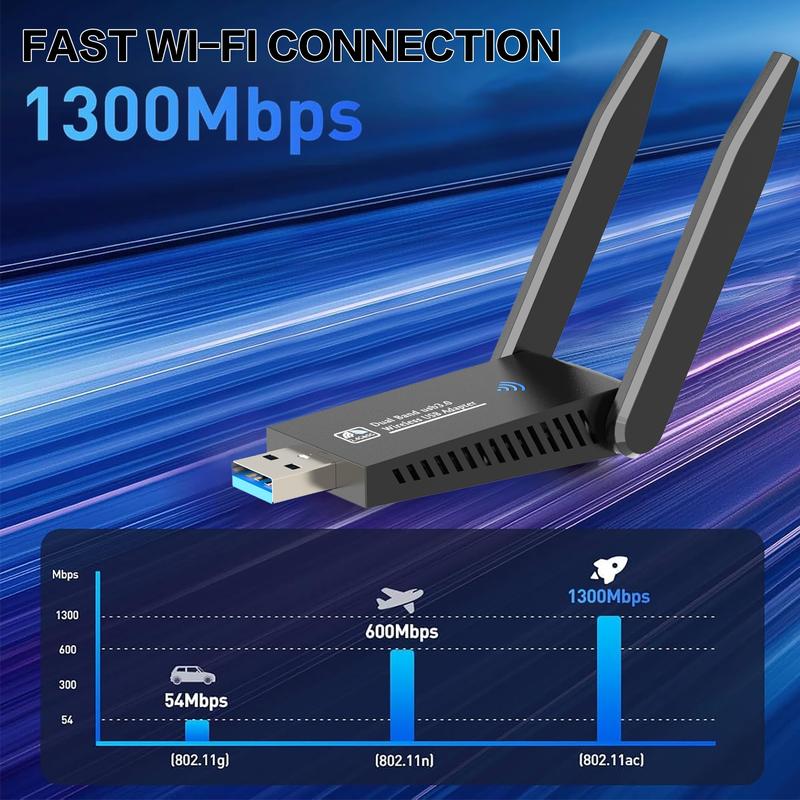 1300Mbps USB Wireless Adapter Dongle With Double Antenna, Dual Band ...